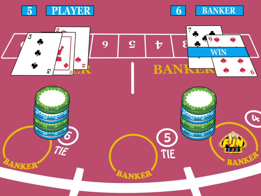 Không chi sạch sành sanh cho 1 ván Baccarat | fun365 club