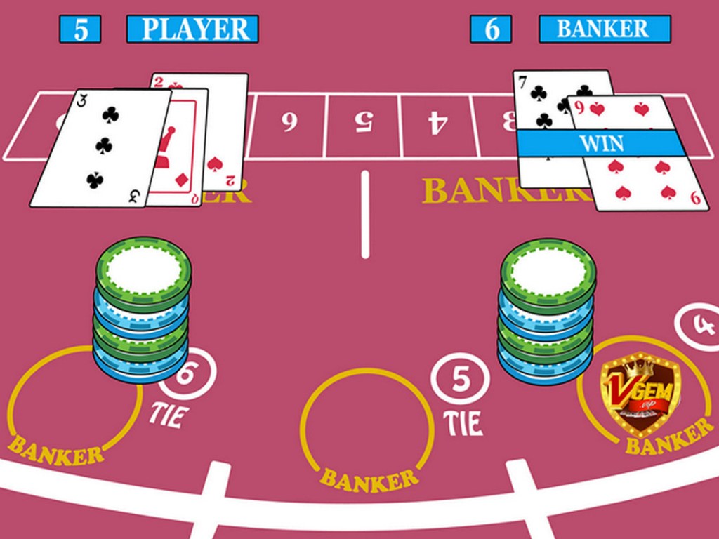 Cách tính điểm Baccarat | Vgemvip